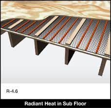 radiant barrier foil insulation