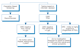 Ontario Ministry Of Health And Long Term Care Healthcare