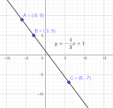 Given The Linear Equation Y 4 3x 1