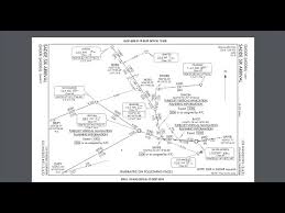 Videos Matching Navigation Reading Jeppesen Charts Sid