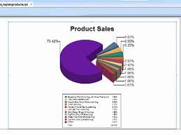 crystal reports 2008 pie charts