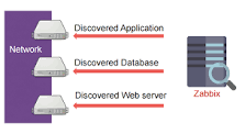 What is Zabbix discovery?