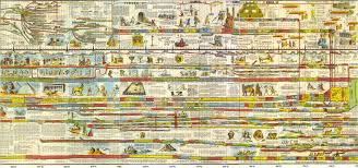 World History Timeline Chart Plot In Map World History