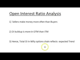 Open Interest Ratio Analysis Nifty Options Chain