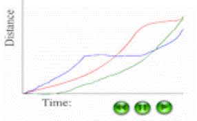 Graphs Lesson Starters And Online Activities