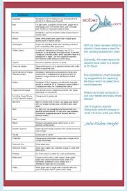 Alcohol Substitution Chart For Cooking Food Substitutions