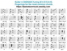 Leermethoden Open Tuning Chord Chart Guitar Open G Dadgad