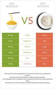The Difference Between Egg Noodles And Rice Noodles gambar png
