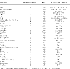 Table 1 From A Content Analysis Of Popular Themes And