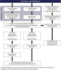 Career Path For Ratings