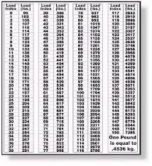 Tire Load Rating Chart Google Search Jeeps Company