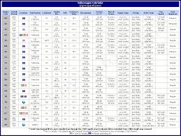 Jetta Engine Wiring Chart Catalogue Of Schemas