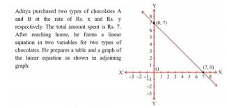 Above Situation In Linear Equations