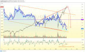 Is the housing market going to crash in 2021? Market Crash 2021 Major Update Intermarket Analysis For Amex Xlu By Tomasgei Tradingview