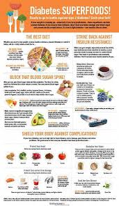 Fight Diabetes With Your Fork Diabetes Diabetestype2facts