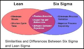 Is There Any Difference Between Six Sigma And Lean Sigma