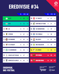 chions across european football