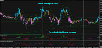 Better Bollinger Bands Forex Strategies Forex Resources