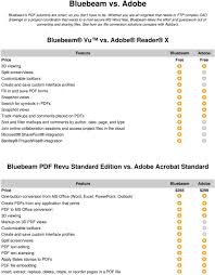 Bluebeam Vs Adobe Bluebeam Vu Vs Adobe Reader X Pdf