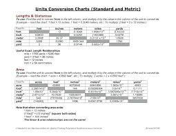 Metric Unit Conversion Table Math 8 Metric System Conversion Math