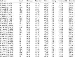 blood glucose conversion table pdf