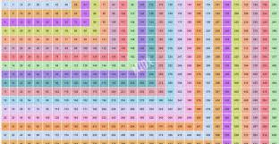 Times Table Chart 1 1000 Best Picture Of Chart Anyimage Org