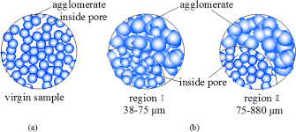particle size of silica aerogel