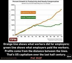 Percent Growth In Productivity And Hourly Compensation
