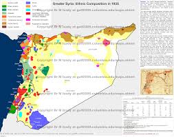 greater syria ethnic composition in
