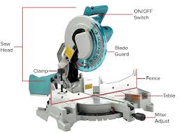 miter saw expert introduction to