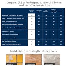 coretec waterproof flooring