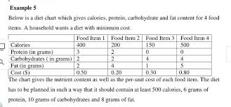 Example 5 Below Is A Diet Chart Which Gives Calori