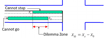 Intelligent Dilemma Zone Protection System at High-Speed Intersections