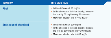 Rituxan Rituximab Administration And Infusion Information