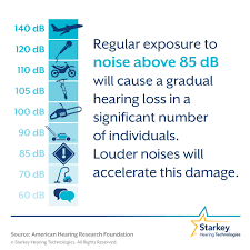 Noise Induced Hearing Loss Prevention