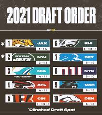The 2021 nfl mock draft with an up to date draft order. Nfl On Fox The Top 2 Spots In The 2021 Nfl Draft Are Facebook