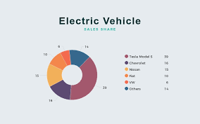 Electric Vehicle Pie Chart Infographic Template Visme