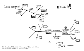 See examples and learn how to make a network diagram from scratch. Ethernet Audio