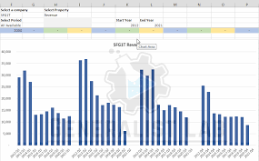 dynamic quarterly charts in excel