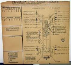 Details About 1930 34 Franklin Series 14 15 Airman Dealer Lube Chart 2 Sided Shell Lubricant