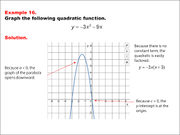 Math Example Quadratics Graphs Of