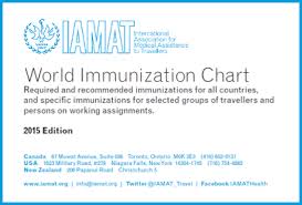 Updated Vaccination Advice For All Countries Iamat