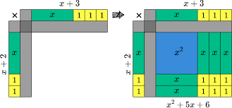 Using Algebra Manipulatives To Engage