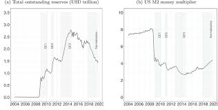 A Model Of Qe Reserve Demand And The