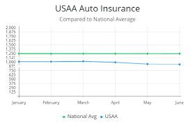 Review Of Ten Best Auto Insurance Companies