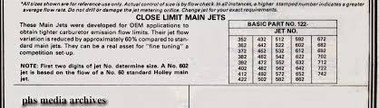 Quadrajet Jet Size Chart Www Bedowntowndaytona Com