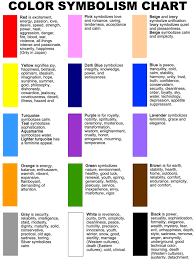 Colour Symbolism Research Paper December 2019 2195 Words