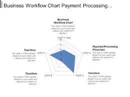 Business Workflow Chart Payment Processing Flowchart Change