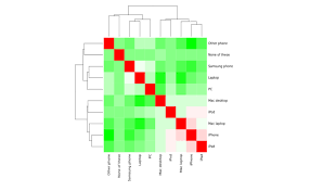 how to create a correlation matrix in r