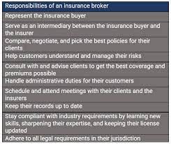 Insurance Business America gambar png